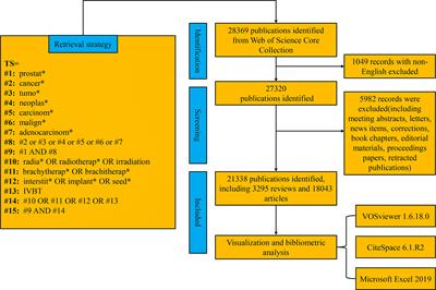 Global research status and hotspots of radiotherapy for prostate cancer: a bibliometric analysis based on Web of Science from 2010-2022